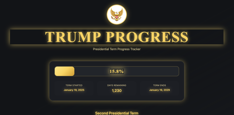Daily: Trump Progress